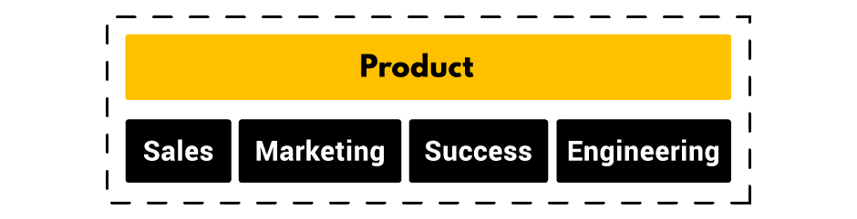 Product-Led-Growth-Organizational-Structure