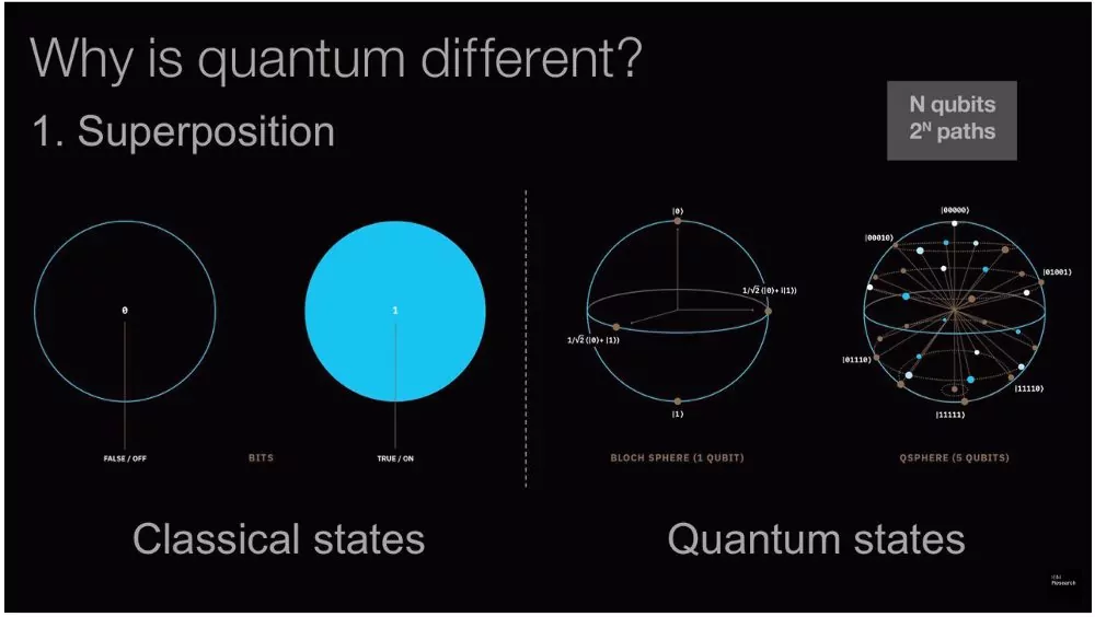 Quantum Computing: Unlocking the Power of Quantum Mechanics